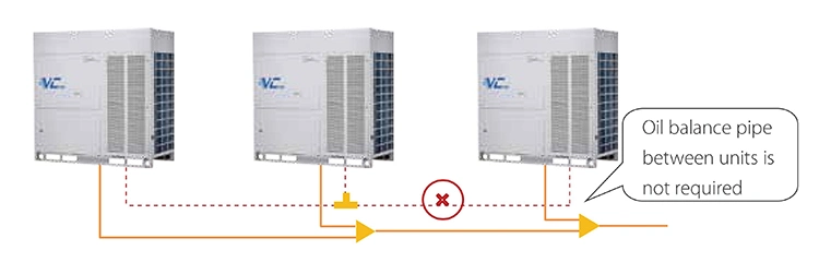 Midea Industrial Air Conditioning Vc PRO Cooling Only HVAC System Vrv Vrf Air Conditioner T1 T3