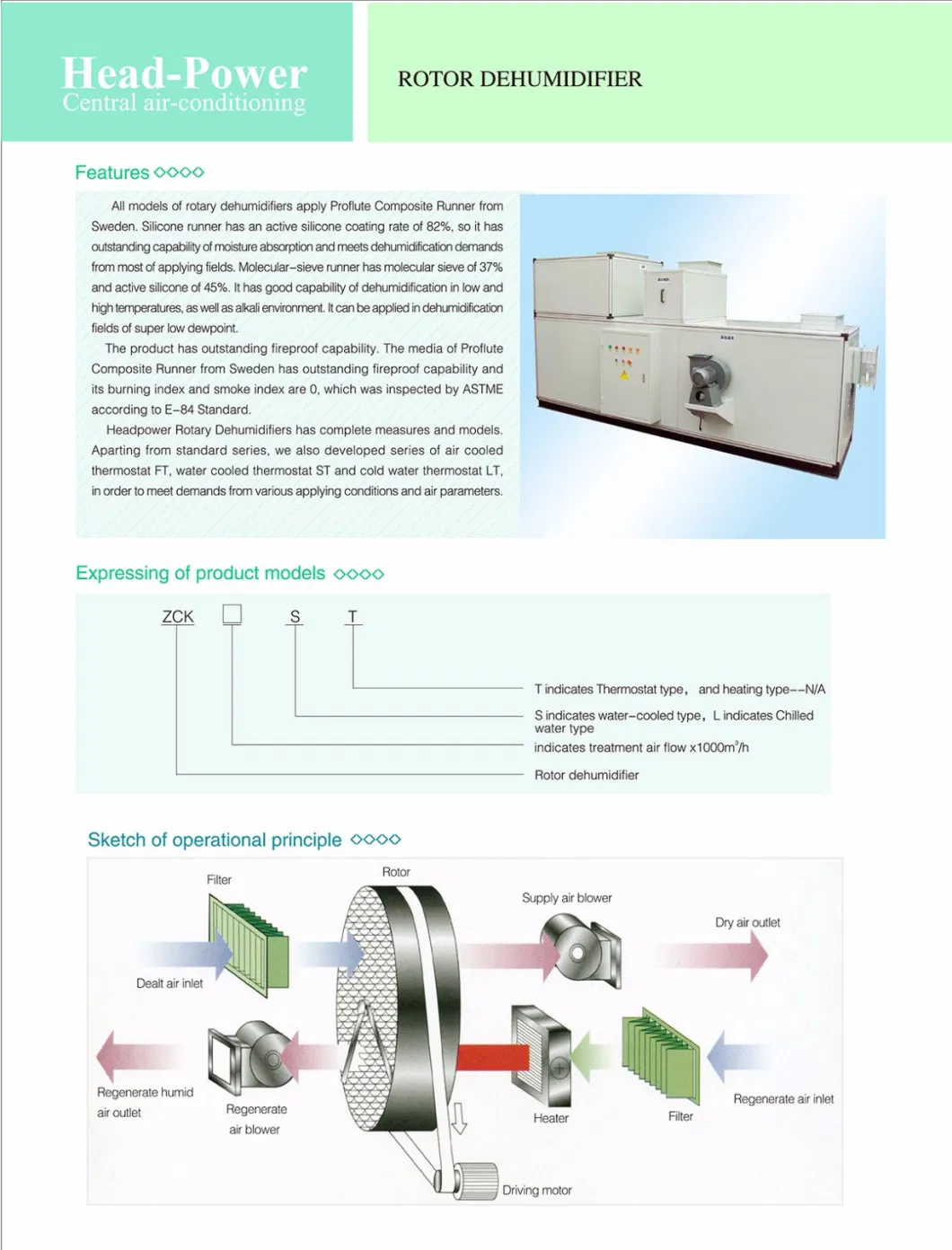 Rotating Wheel Dehumidifier for Fresh Air Dehumidification System of Central Air Conditioning